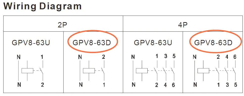 gpv8-d