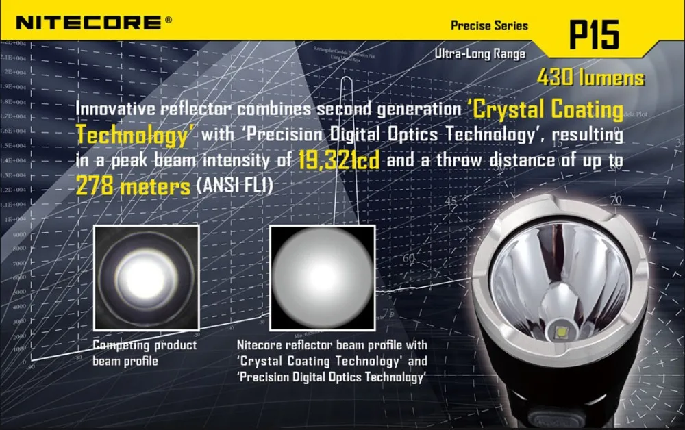 Nitecore P15 CREE XP-G2(R5) 430 люмен тактический фонарь 18650 Аккумулятор для самообороны