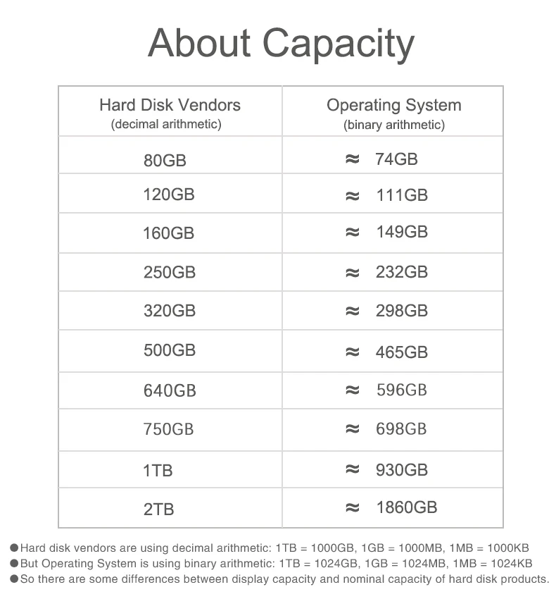 seagate backup plus hub 2TB 1TB ACASIS'' Super External Hard Drive Disk USB3.0 500GB 320GB 250GB 160GB HDD Storage For PC, Mac,Tablet, Xbox, PS4,TV Box the best external hard drive for ps5