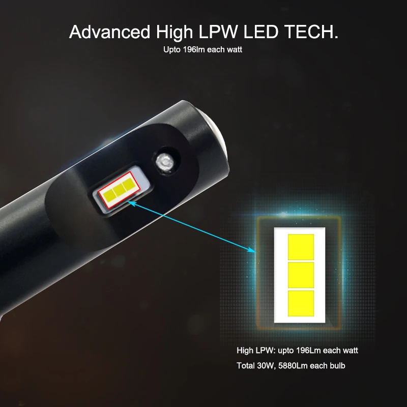 CNSUNNYLIGHT High LPW Mini Type LED Car Headlight Bulbs H4 H7 H11/H8 H1 9005 9006 880 H3 70W/set 5500K Auto Headlamp Fog Light