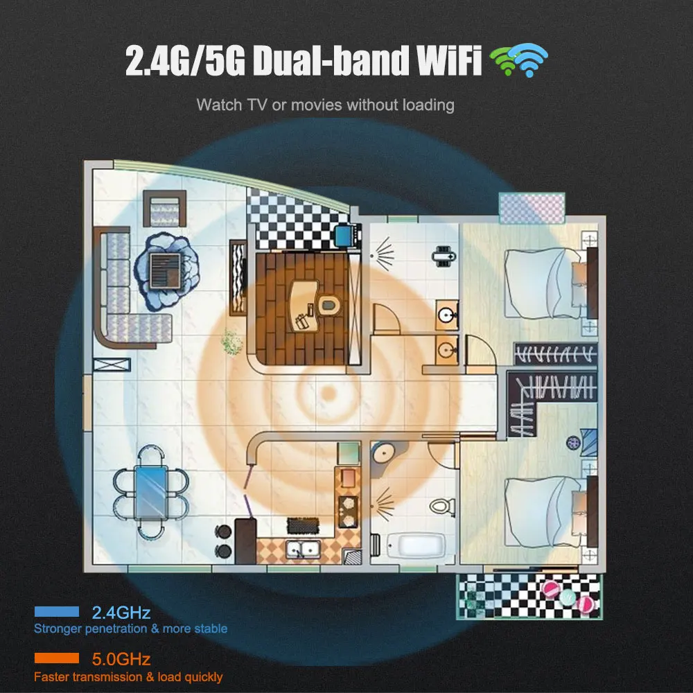 ТВ-приставка MECOOL K7 DVB-S2-T2 TC Android 9,0 4 Гб LPDDR4 64 Гб Amlogic S905X2 2,4 ГГц+ 5 ГГц WiFi 1000 Мбит/с Bluetooth 4,1 HDR10 4K