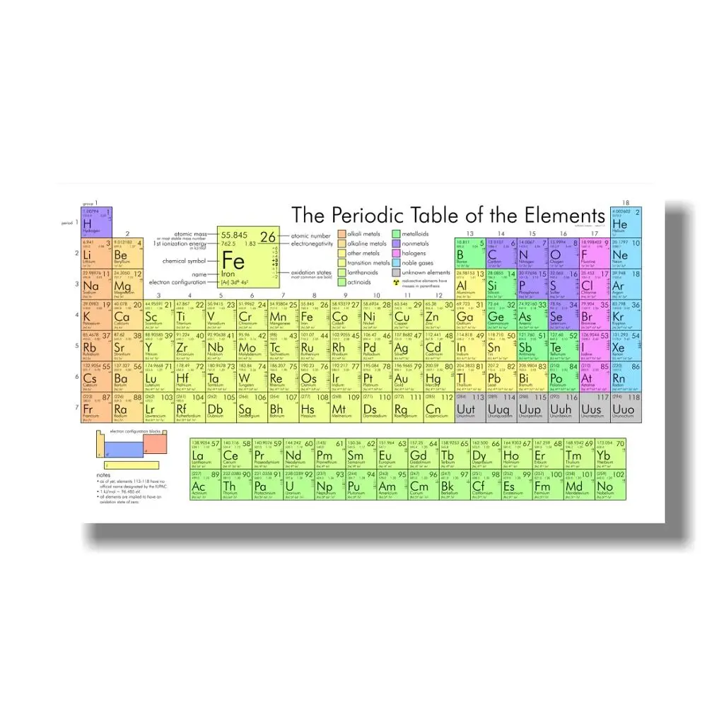 2017 Illustrated Periodic Table Of The Elements Poster 36x24 Home Dcor Home Dcor Posters Prints