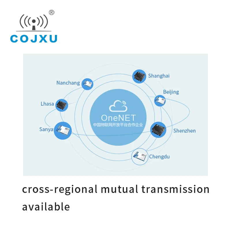 CC3200 RS232 RS485 2 4 ГГц COJXU E103 W02 DTU Wifi последовательный сервер 100 мВт IOT uhf беспроводной