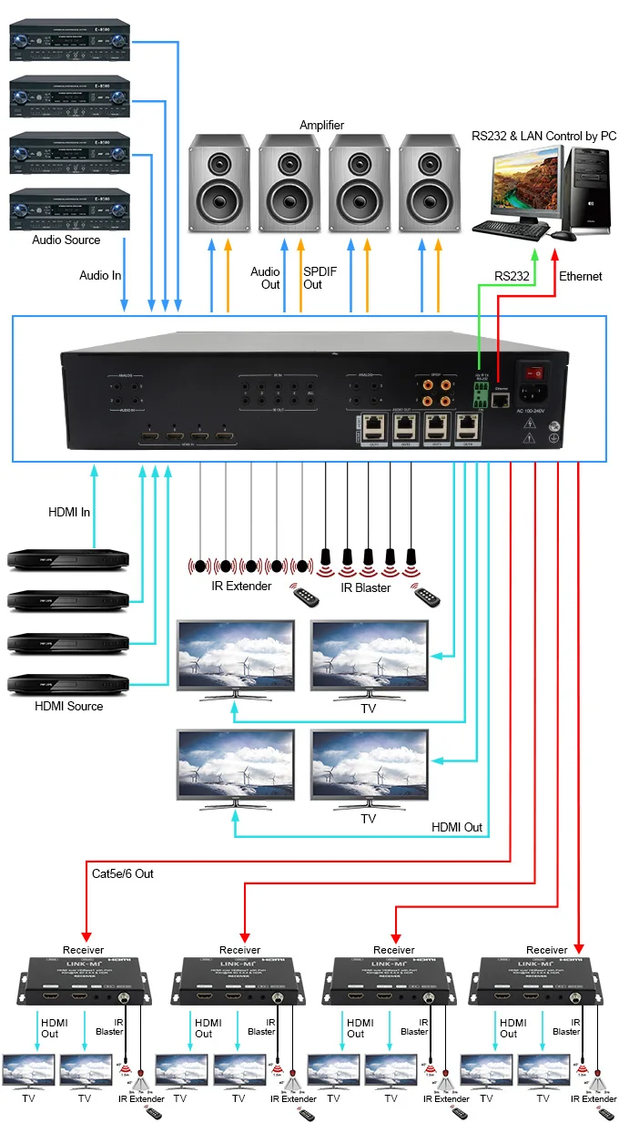 - IPS Android 100 Car multimedia Player For FIAT Fiorino Qubo Citroen Nemo Peugeot Bipper car radio GPS stereo bluetooth wifi BT