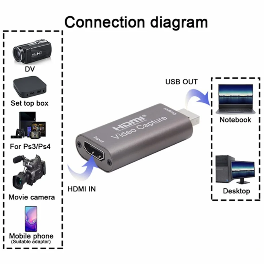 Video Capture Adapter 4K USB 3.0 Video Capture Card HDMI-compatible 1080P 60fps HD Video Recorder For OBS
