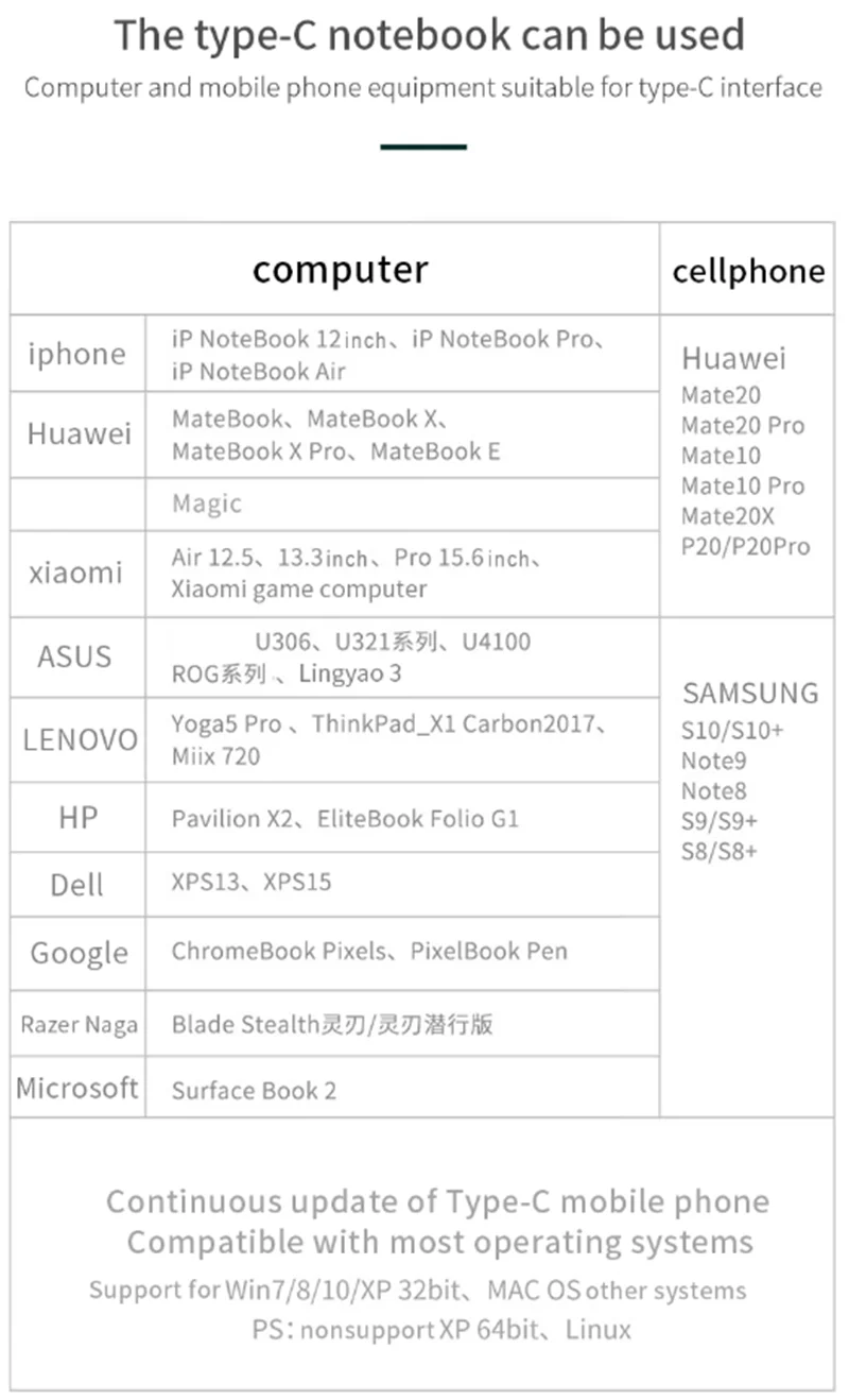 Bakeey Многофункциональный 11 в 1 USB-C концентратор док-станция адаптер с USB 3,0/2,0 type-C PD порт/RJ45 Внутренний порт/карта памяти
