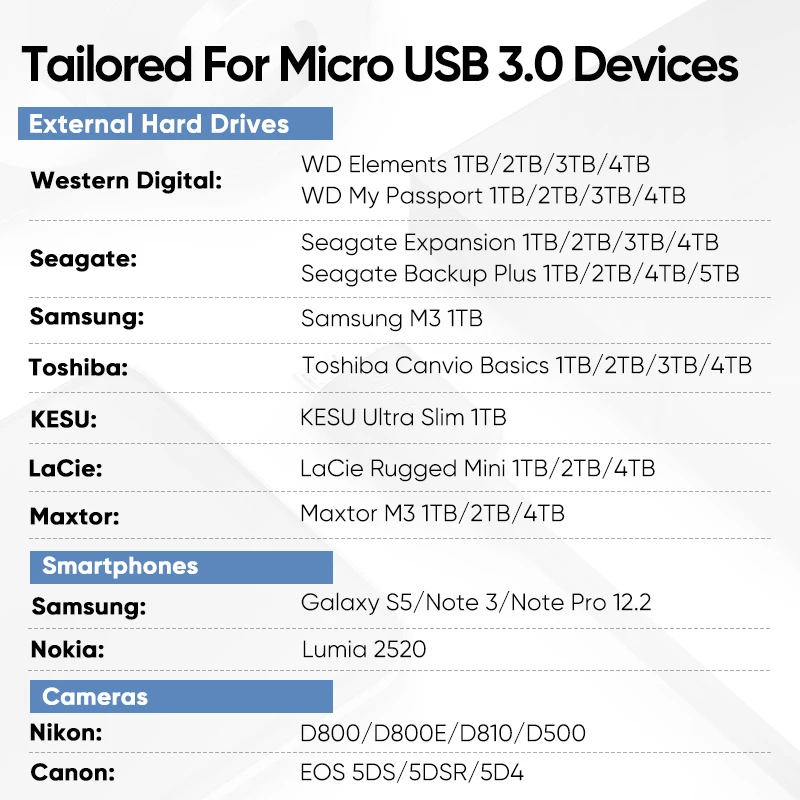 Ugreen USB C к Micro B 3,0 кабель 5 Гбит/с 3 А шнур для быстрой синхронизации данных для Macbook жесткий диск HDD SSD чехол usb type C Micro B кабель