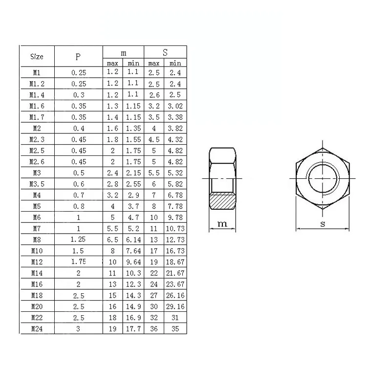 Description Picture 2 of item10/20/50/100pcs M2 M2.5 M2.6 M3 M4 M5 M6 M8 M10 M12 Nickel Plating Hex Hexagon Nut