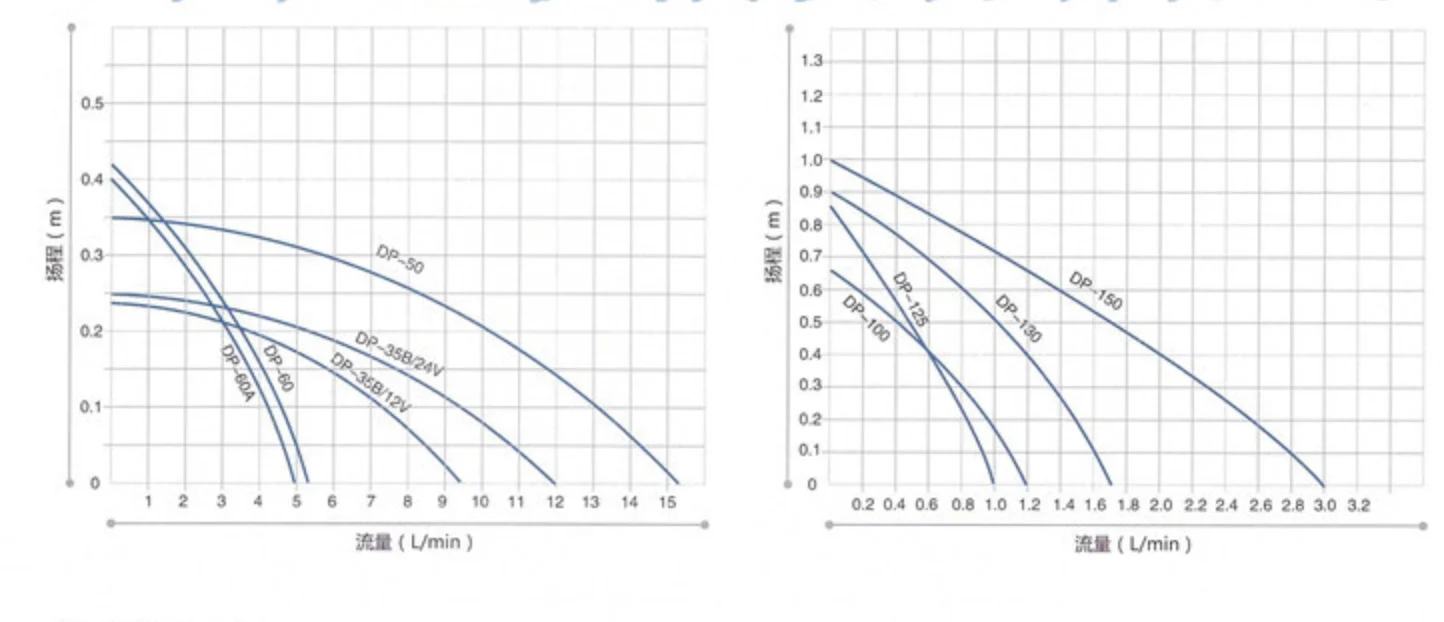 High Quality Renovação da Casa