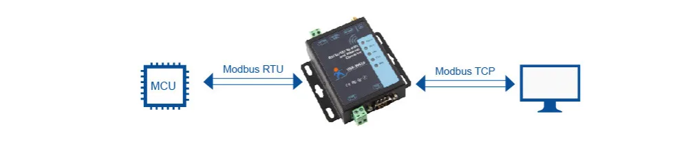 HonesThing RS232 RS485 to WIFI Ethernet Converter Serial TCP IP Server Module RJ45 LAN Port Adaptor Support TCP ServerClientUDP Server WatchDog Modbus Gateway 16