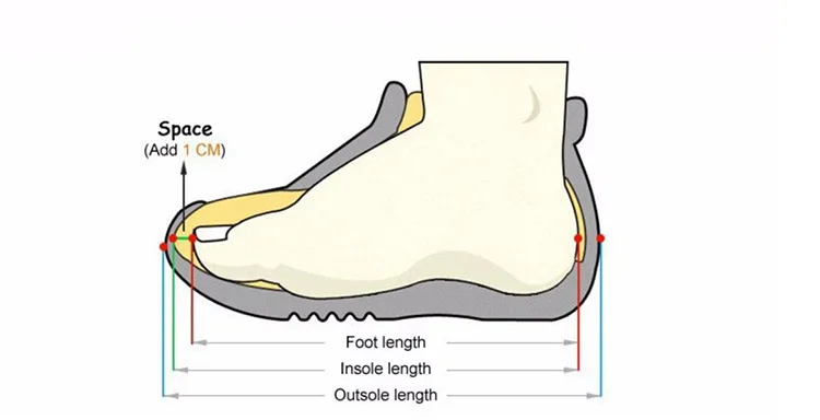 size measurement