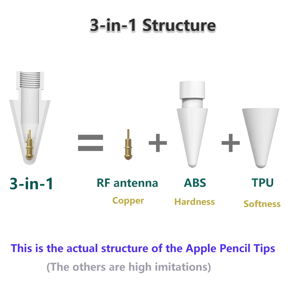 Peilinc Pencil Tips for Apple Pencil 1st / 2nd Generation, 2B Soft
