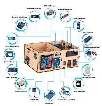 

OSOYOO Yun IoT Smart Home Kit for Mega 2560 R3 Kit