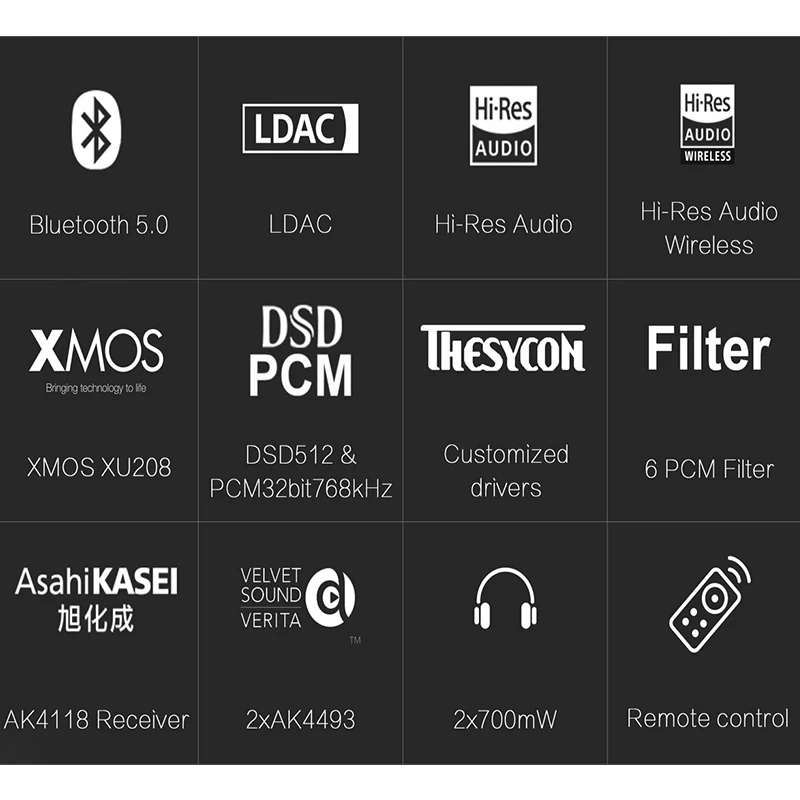 TOPPING DX3 Pro LDAC Dual AK4493 Bluetooth 5.0