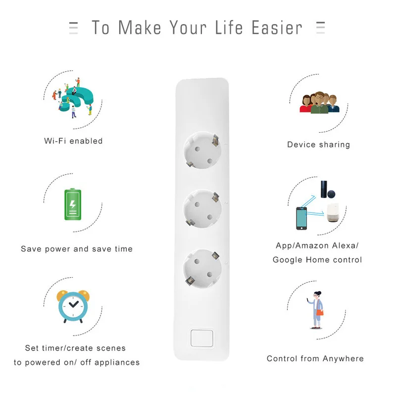 Wi Fi Smart Power Strip 3AC EU/UK Outlet 2USB зарядное устройство удлинитель дистанционное