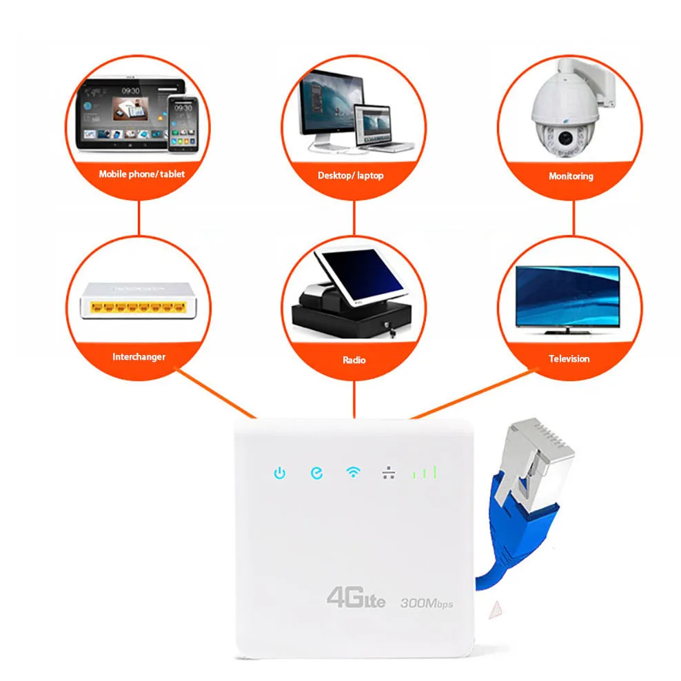 Mở Khóa 300Mbps Router Bộ Phát Wifi 4G Lte Cpe Tuyến Di Động Có Cổng LAN Hỗ Trợ Thẻ SIM Di Động Không Dây router Wifi 4G wifi signal amplifier