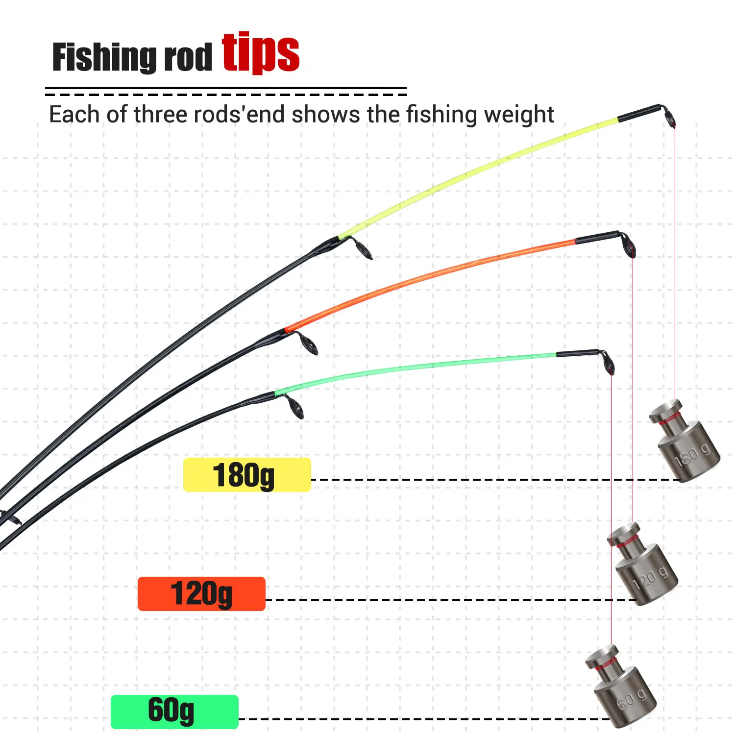 Удочка для Sougayilang, телескопическая спиннинговая Удочка/6 секций, удочка для путешествий, 3,0, 3,3, 3,6 м, удочка для ловли карпа, Feeder60-180g, удочка для рыбы