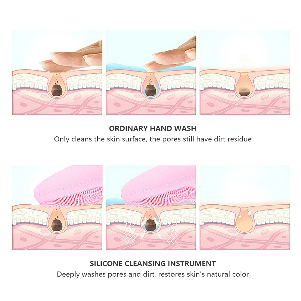 Bfaccia Sonic Facial Cleansing Brush Electric Cleansing Brush Skin Care Tools Waterproof Silicone Face Scrub Brush Pore Cleanser