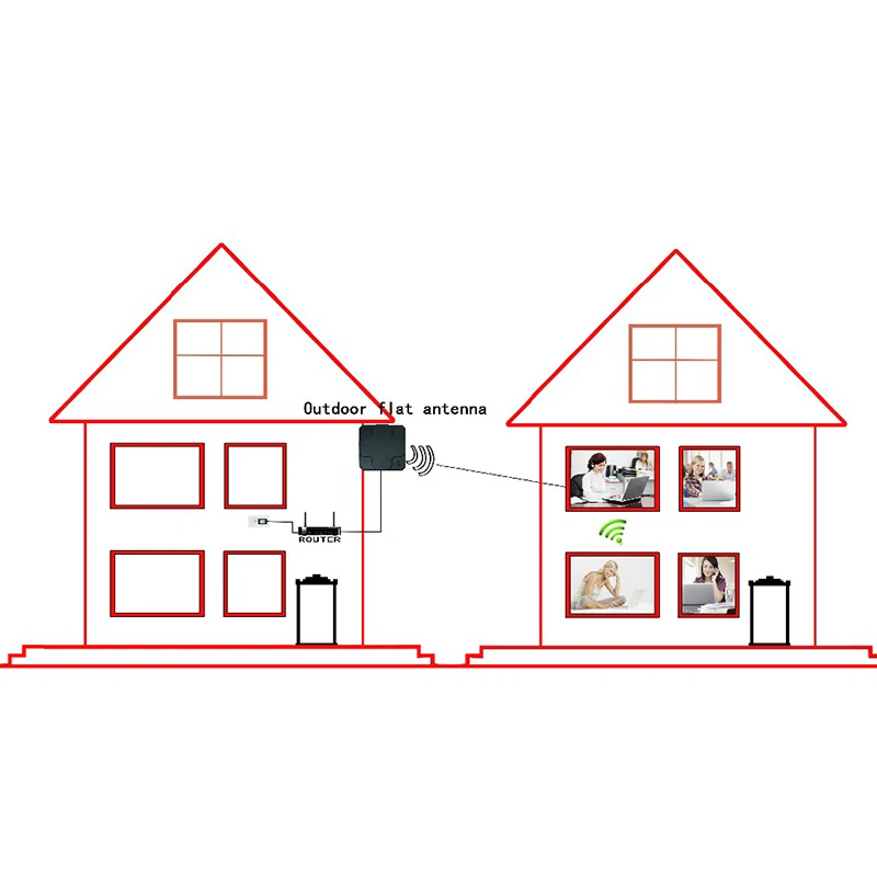 2X22DBi наружная 4G LTE MIMO антенна двойная поляризационная Панель Направленная