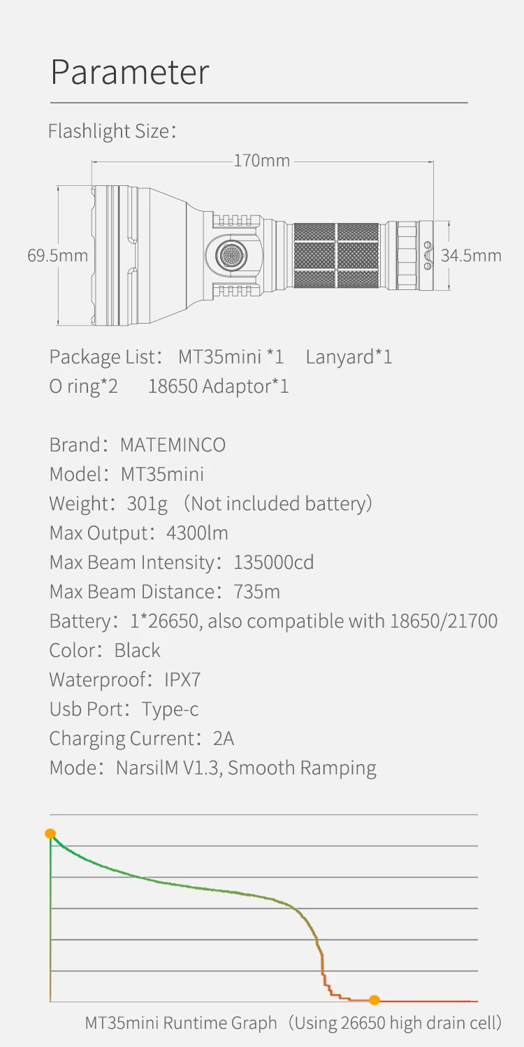 Mateminco MT35 Мини Cree XHP50.2 4300lm 735m usb type C перезаряжаемый светодиодный фонарь с большим радиусом действия