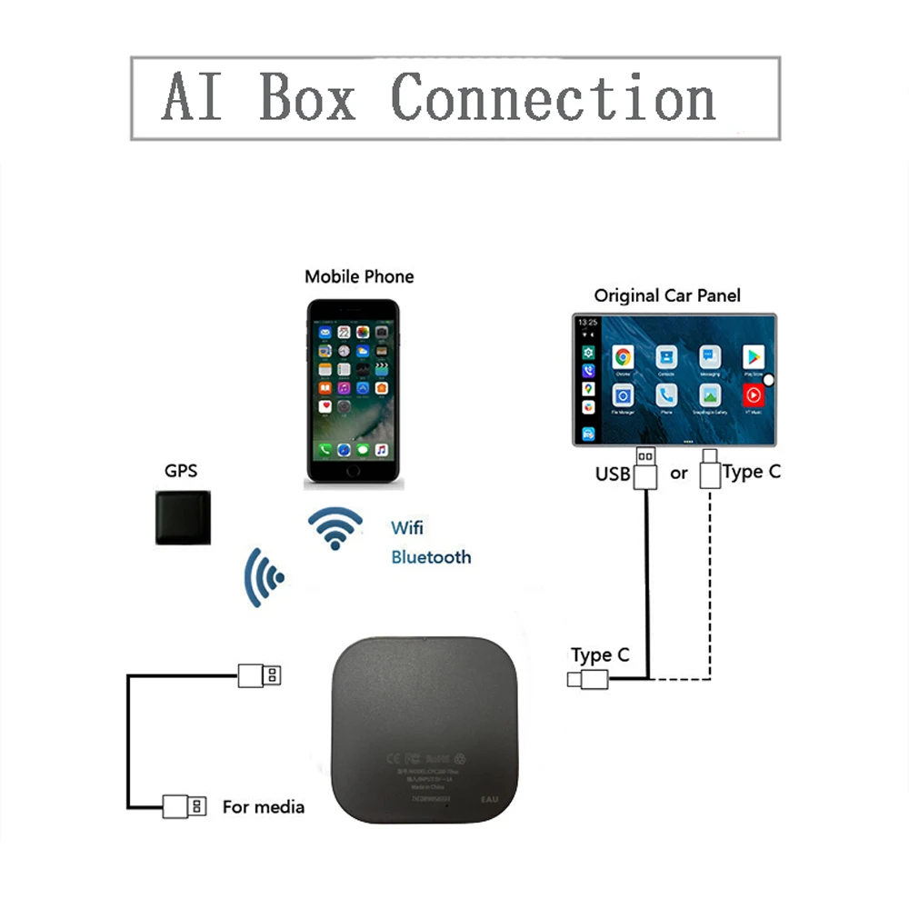 κ ο      AI ڷ ڴ  ȵ̵auto ſ  AirPlay   USB  ΰ ü踦 ǥѴ