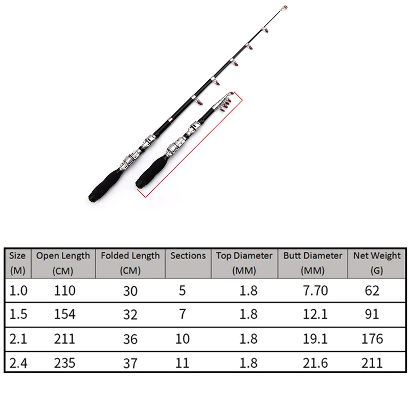 1,0 м-2,4 м многофункциональная спиннинговая удочка, углеродная рыболовная удочка, телескопическая удочка для путешествий, ультракороткая рыболовная снасть, инструмент
