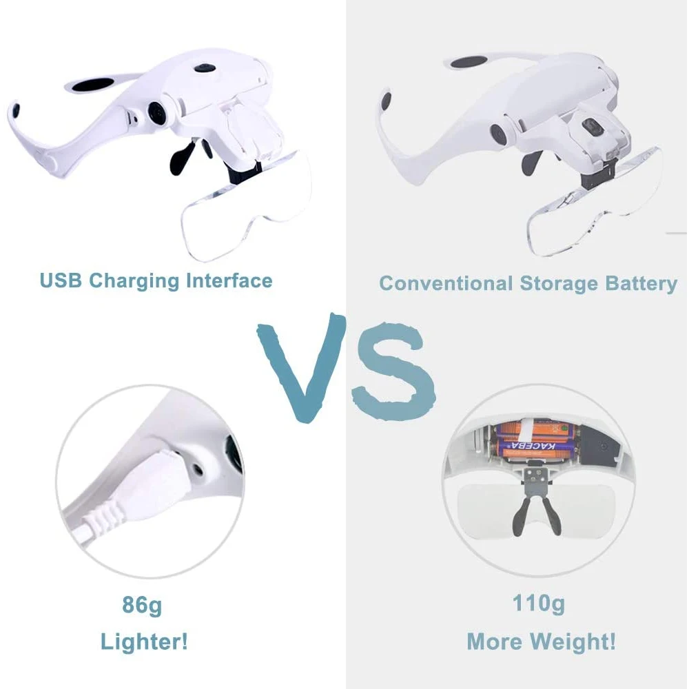TKDMR USB Rechargeabl Head Mounted Binocular Eyewear Loupe Magnifier with 3LED Illuminated Headband Magnifying Glass For Reading TKDMR USB Rechargeabl Head Mounted Binocular Eyewear Loupe Magnifier with 3LED Illuminated Headband Magnifying Glass For Reading