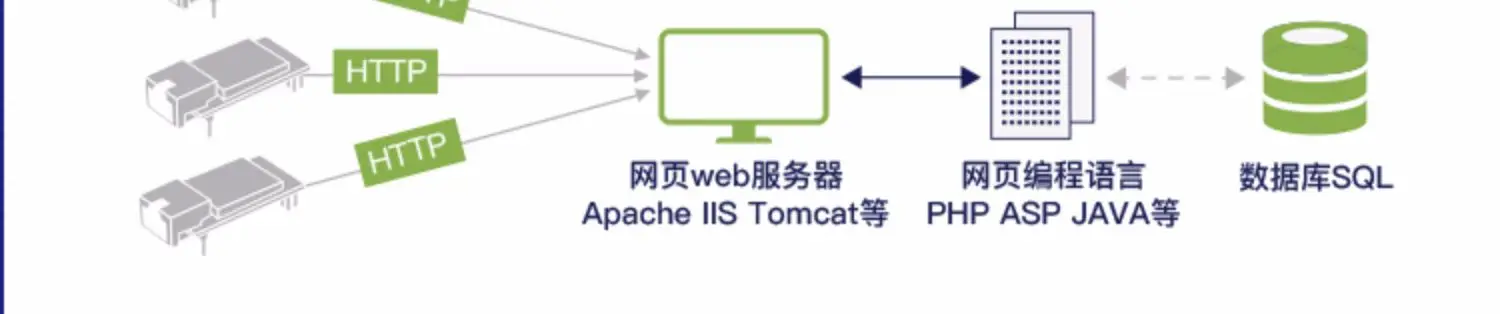 Промышленный супер сетевой порт ttl последовательный порт для Ethernet модуль Linux сетевой модуль EP20