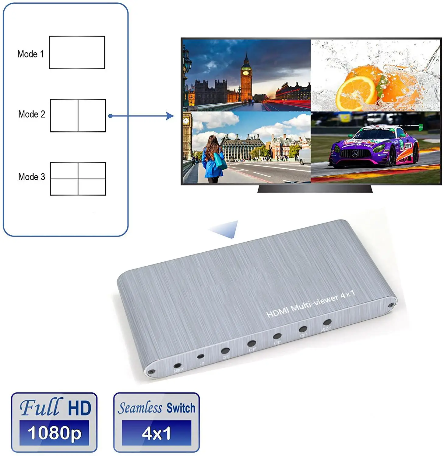 Четырехъядерный мультипросмотр 4x1 HDMI переключатель экран в режиме реального