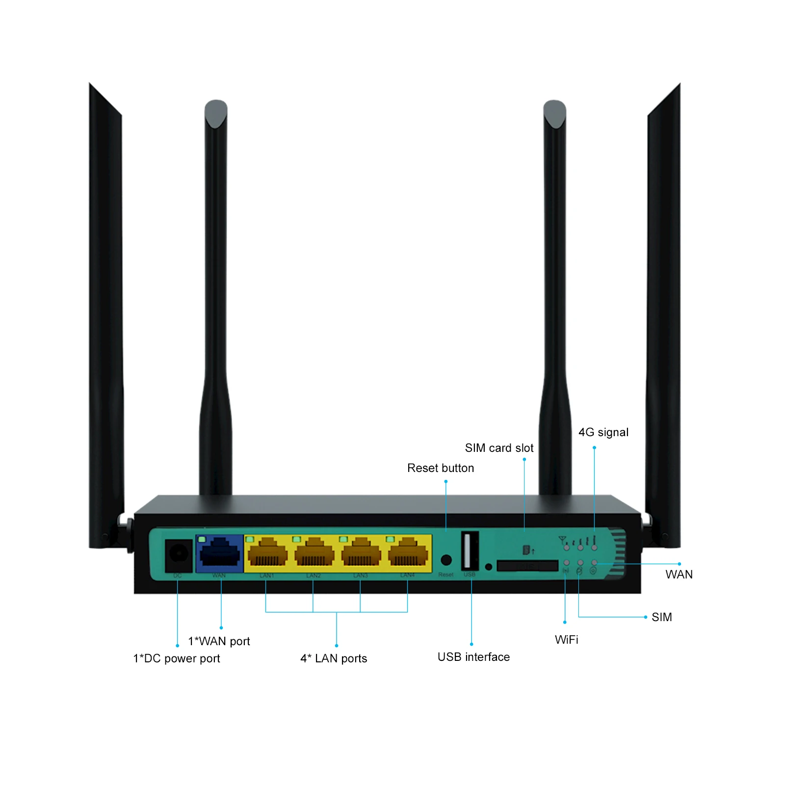 WiFi роутер 4g 3g модем с слотом для sim-карты точка доступа 128 MB Openwrt автомобиль/автобус GSM 4G LTE роутер USB Беспроводной ретранслятор