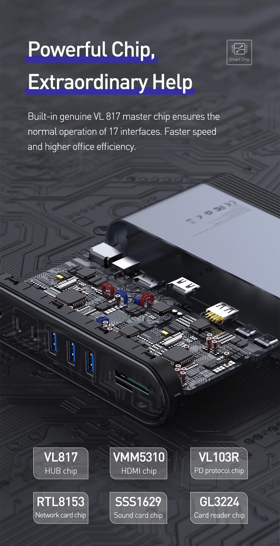 Baseus 17 in 1 USB C HUB Docking Station