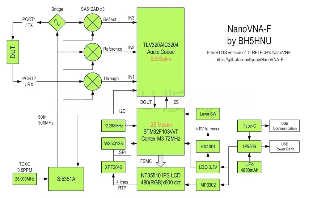 NanoVNA-F векторный сетевой анализатор HF VHF UHF антенный анализатор коротковолновой стоячей волновой стол