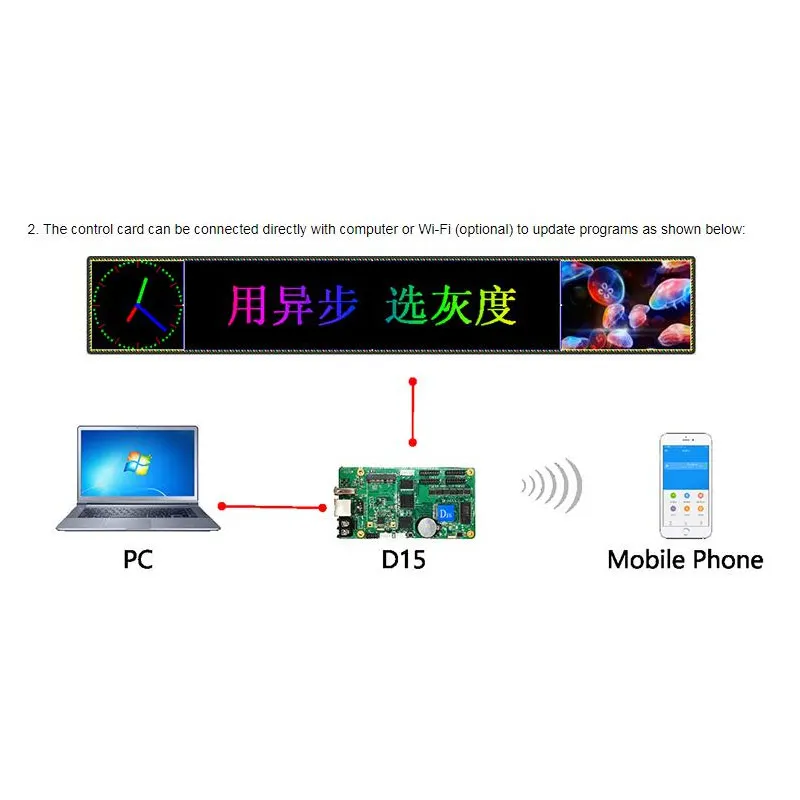 Huidu D15 full color control card can choice wifi module D16 D35 D36 D18