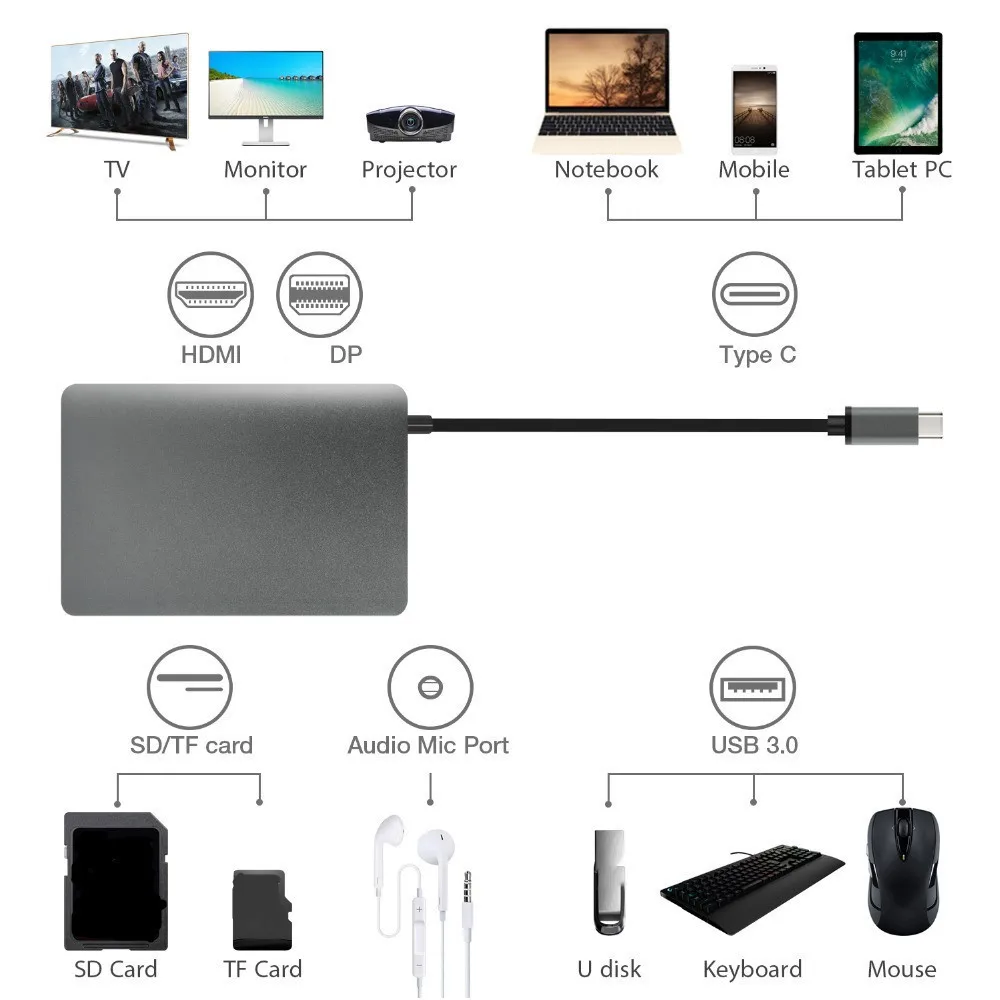 TYPE-C к HDMI 9 в 1 концентратор USB док-станция для Поддержка 10 м 100 м 1000 м usb-хаб
