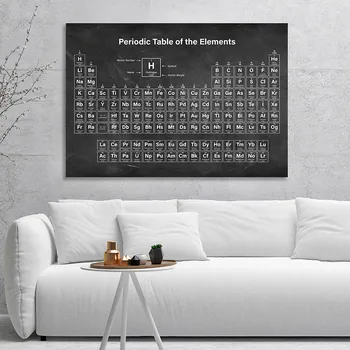 

Periodic Table of Elements Chemistry Student Poster Science Wall Art Print Canvas Painting Laboratory Decorative Picture