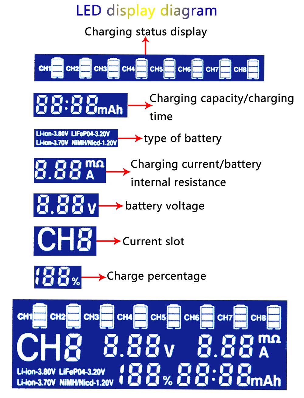 lithium battery chargers LiitoKala Lii-PD4 Lii-PL4 lii-S2 lii-S4 lii-402 lii-202 lii-S8 lii-S6 battery Charger  18650 26650 21700 lithium NiMH battery smart hand ring watch charger