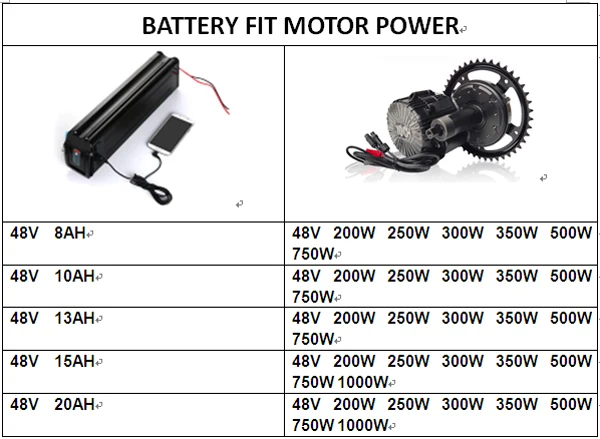 48VUSB银鱼适用电机图