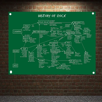 

Rock and Roll Stickers Band Posters Banner & Flag Music Training Background Wall Painting Piano Musical Instrument Store Decor 5