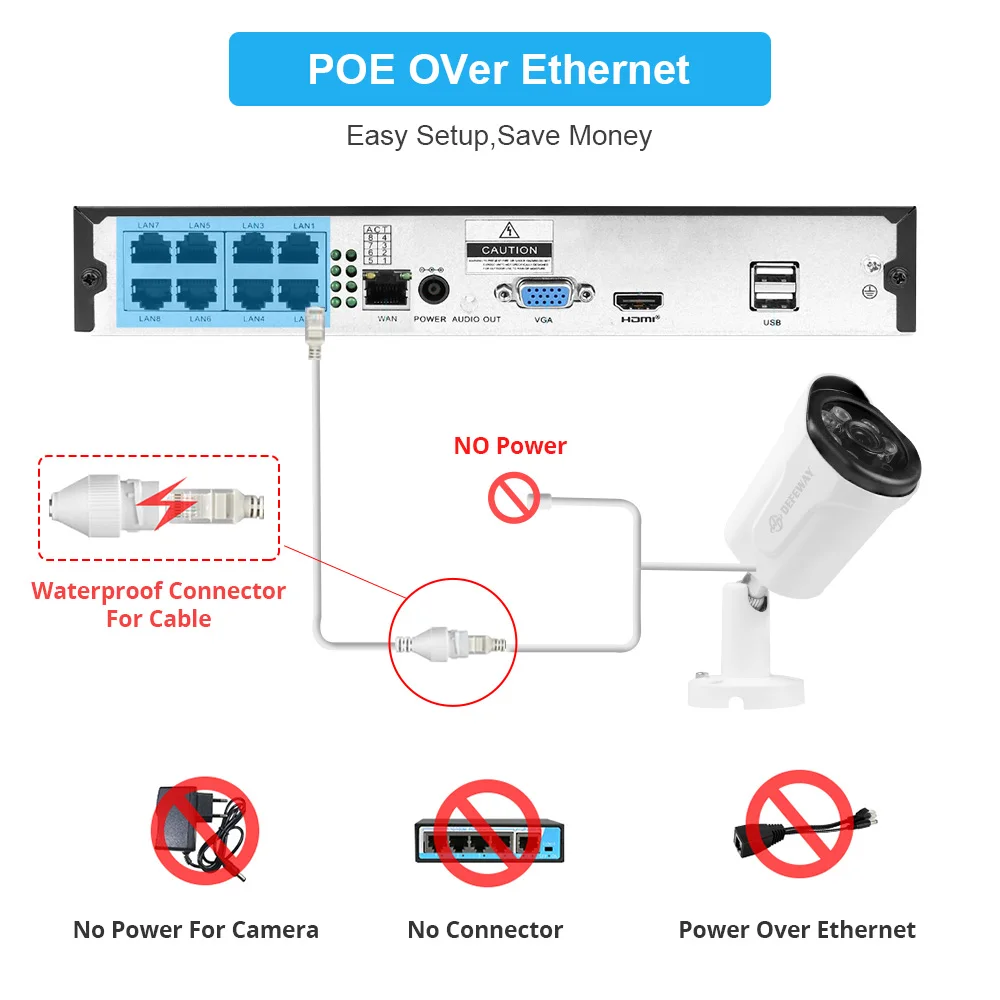 5MP H.265 + 4/8CH POE NVR Kit камера видеонаблюдения системы безопасности 4 шт. 2MP аудио записи