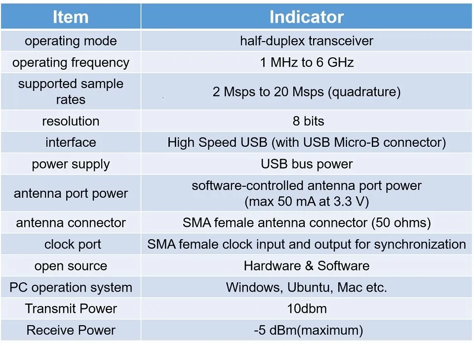 HackRF One SDR программное обеспечение определило Радио 1 МГц до 6 ГГц Материнская плата макетная плата комплект