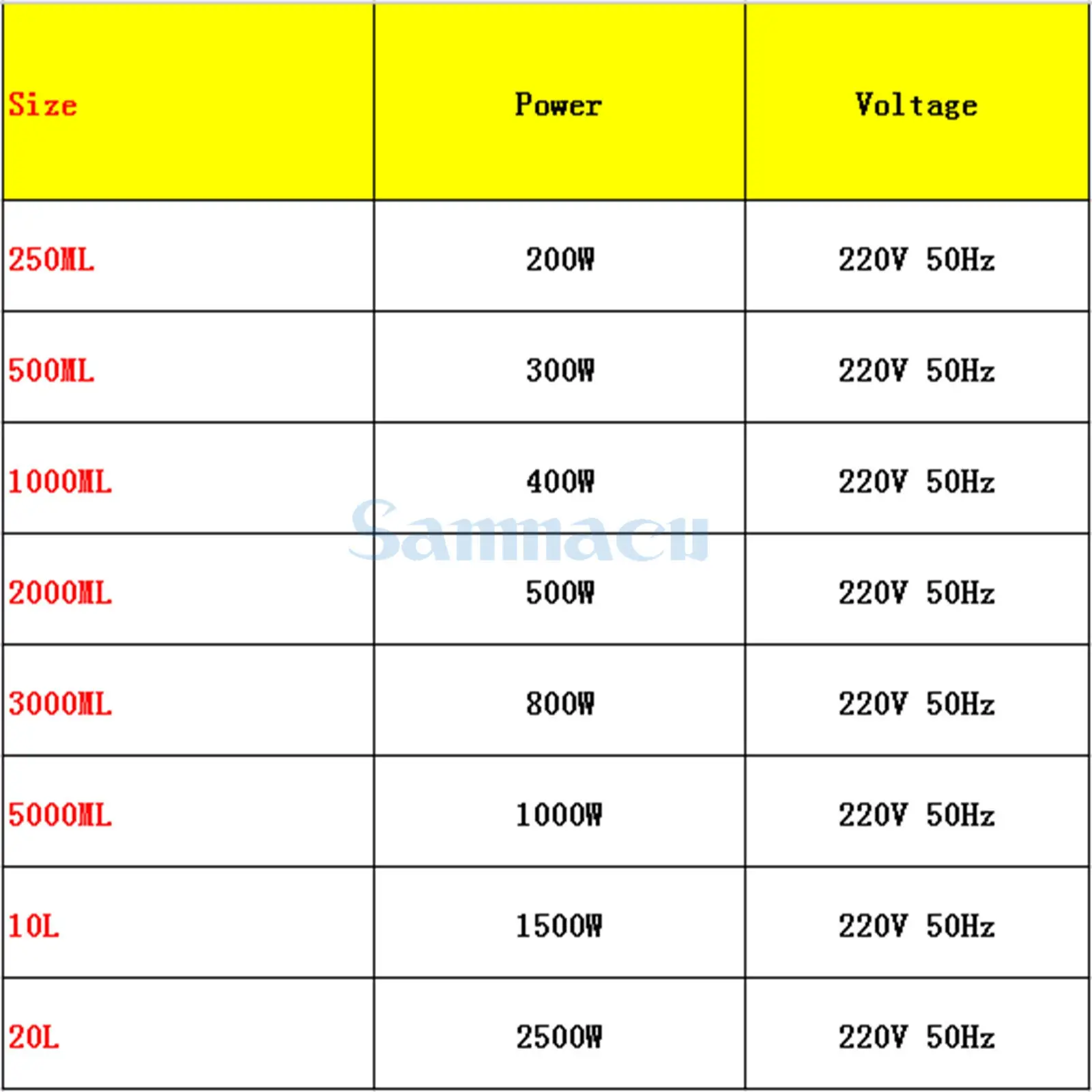 1000ml 400W Lab Electric Heating Mantle With Thermal Regulator Adjustable Equip