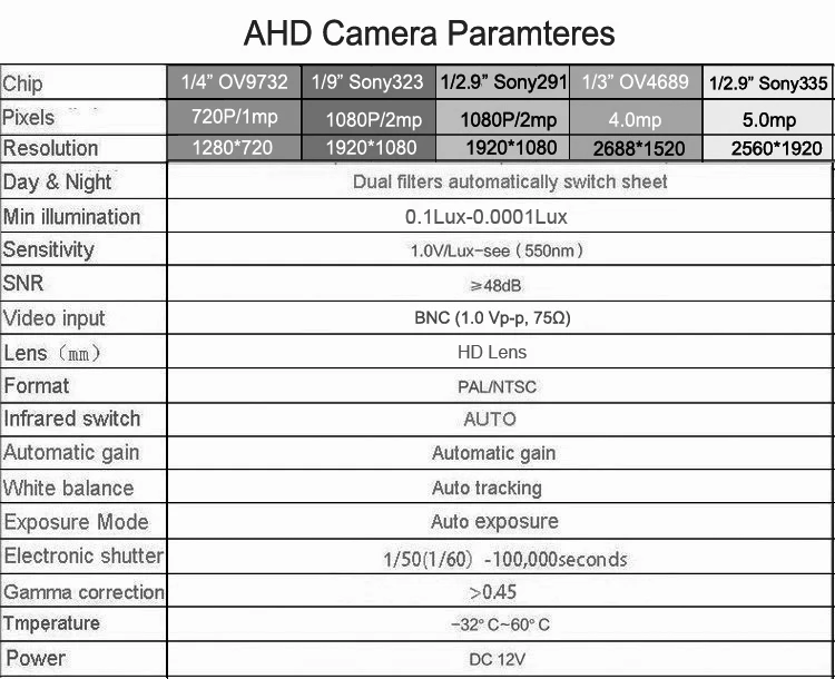 Белый пластик HaiKang два массива светодиодов CMOS 1080P 2mp/4mp/5mp аудио полушар для помещения купольная, аналоговая высокой четткости CCTV камера