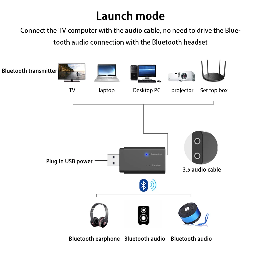 2-в-1 Bluetooth приемник передатчик для телевизора ПК автомобиля Bluetooth адаптер Беспроводной стерео аудиоприемник воспроизведение аудио передатчик