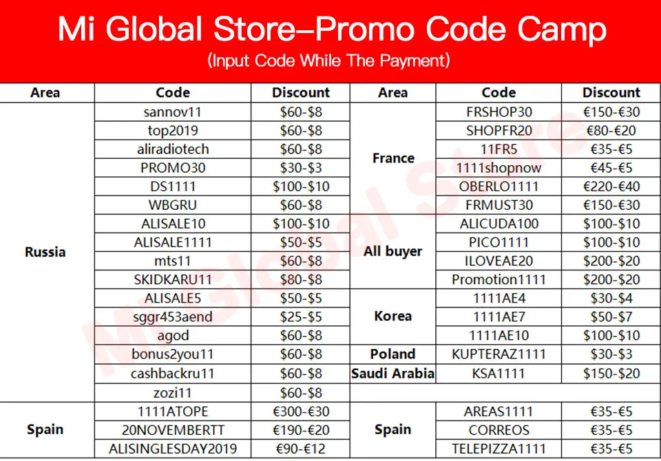 11.11 Shopping Guide How To Get Free Coupon and Big Discount ...