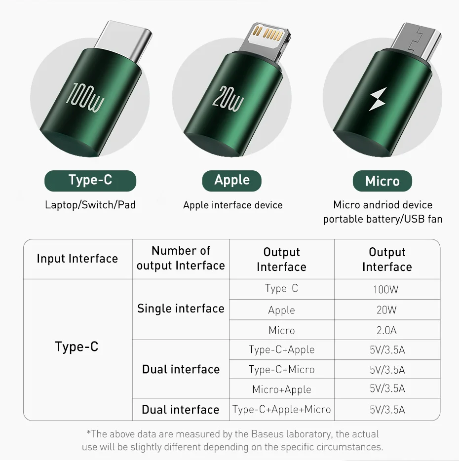 Baseus 100W USB C Cable For iPhone 12 Retractable 3 in 1 Type C Micro USB Cable Fast Charge For Macbook Samsung Data Wire Cord android charger type c