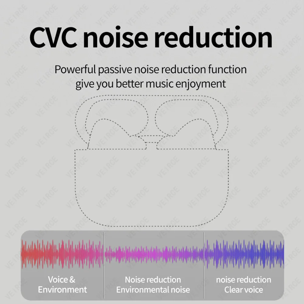 i90000 max Newest Wireless headphone bluetooth earphone in ear TWS Wireless Touch  GPS 1: 1 Clone Super Bass Airoha Air pro 3