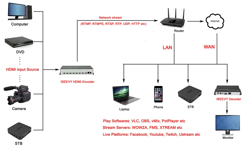 ISV-8HE4 7 800
