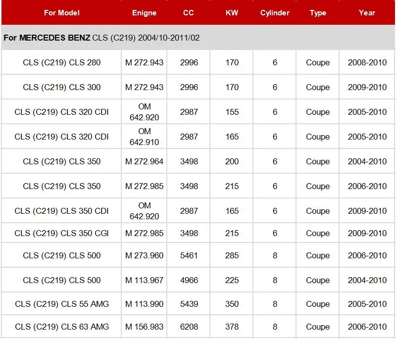 Салонный фильтр A2118300018 1 шт. для Mercedes Benz C219 CLS 280 300 320 350 500 55AMG 63AMG 2004-2010 модели встроенный фильтра с активированным углем