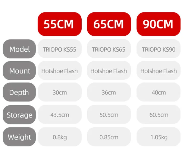 Description Picture 5 of itemTriopo Softbox 55cm 65cm 90cm 120cm Foldable Octagon Umbrella Softbox S Bracket Hand Grip+Honeycomb Grid Outdoor Soft Box Flash