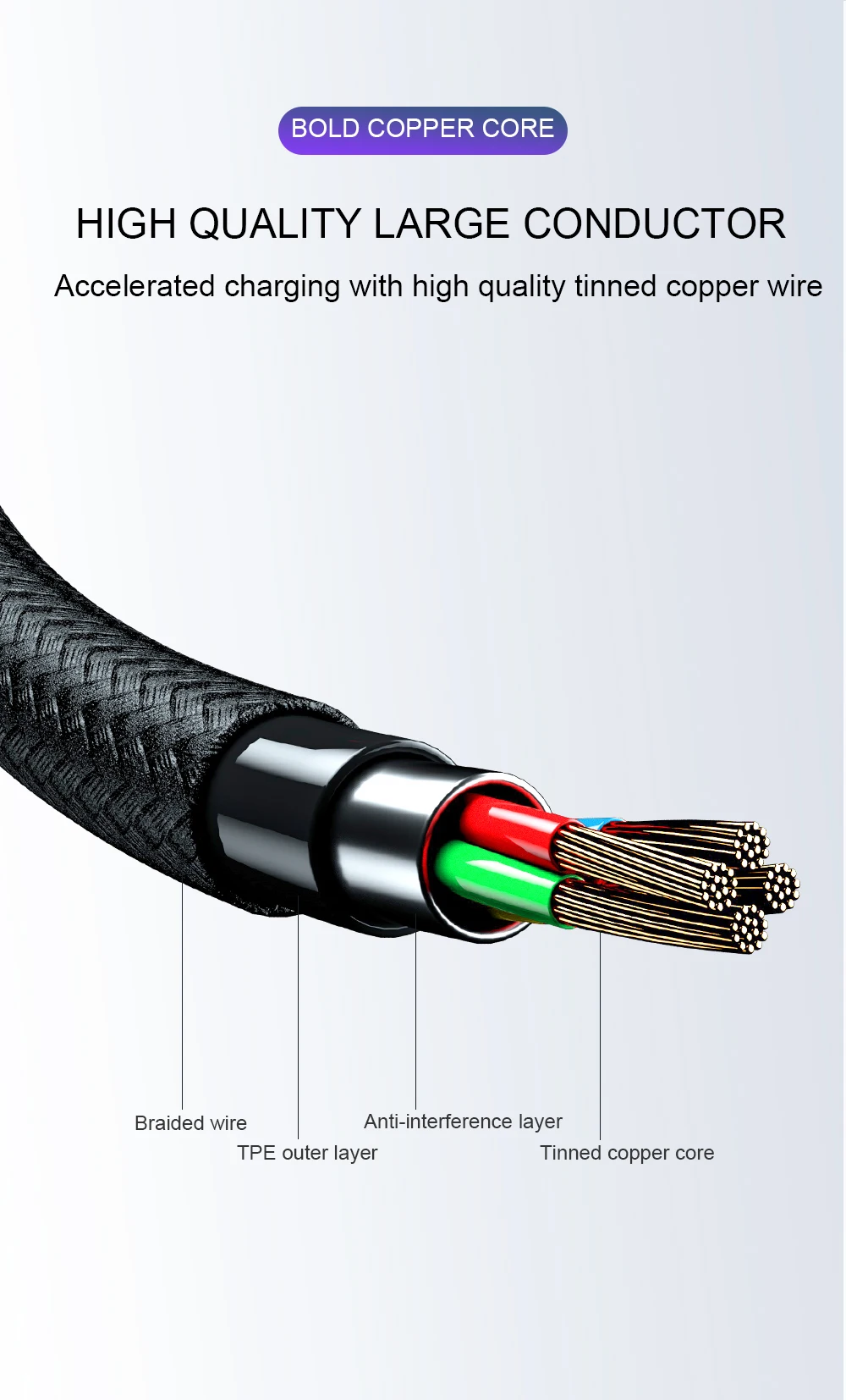 Swalle Micro usb type-C кабель для iPhone кабель освещения 0,2 м 1,2 м 3A провод для быстрого заряда type-C Магнитный кабель для зарядки телефона